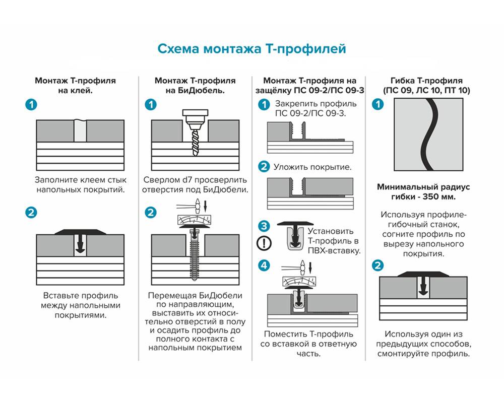 PVS91-05 Профиль Т-образный нержавеющая сталь Золото зеркальное  20мм х 2.7м